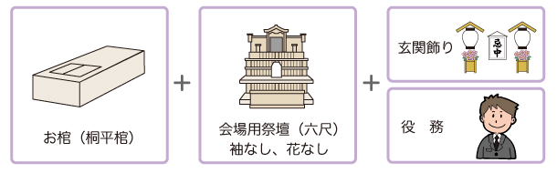 18万円コースの内容