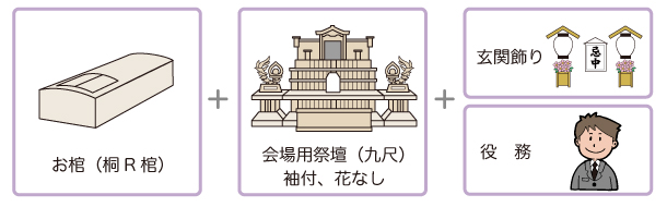 20万円コースの内容